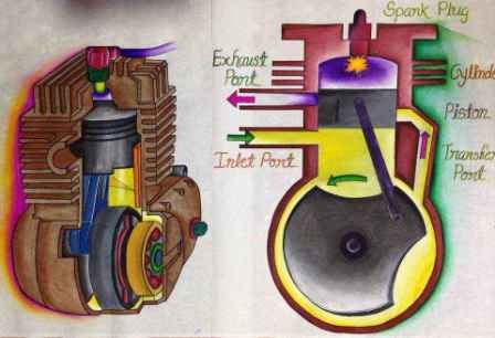 Petrol Engine And Its Parts